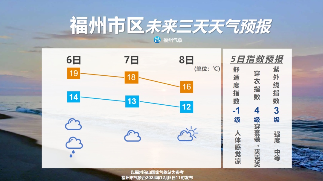 福州再现绝美天空！新一波冷空气即将抵达！