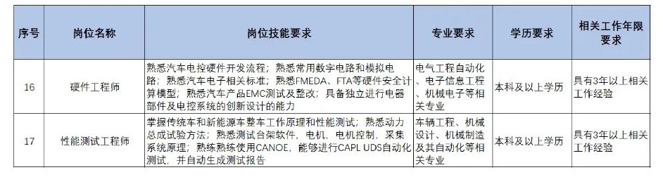 扩散 | 天津急需这些人才！清单来了！