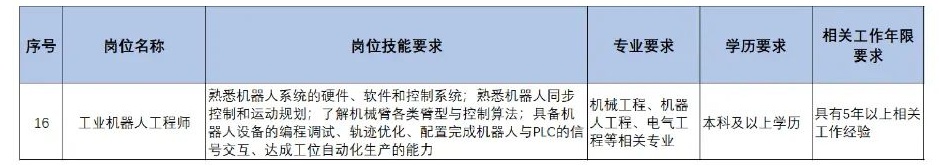 扩散 | 天津急需这些人才！清单来了！