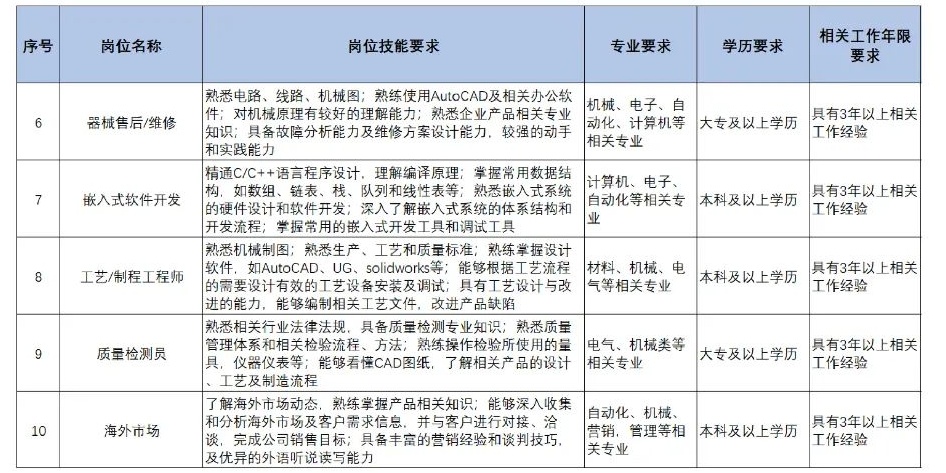 扩散 | 天津急需这些人才！清单来了！