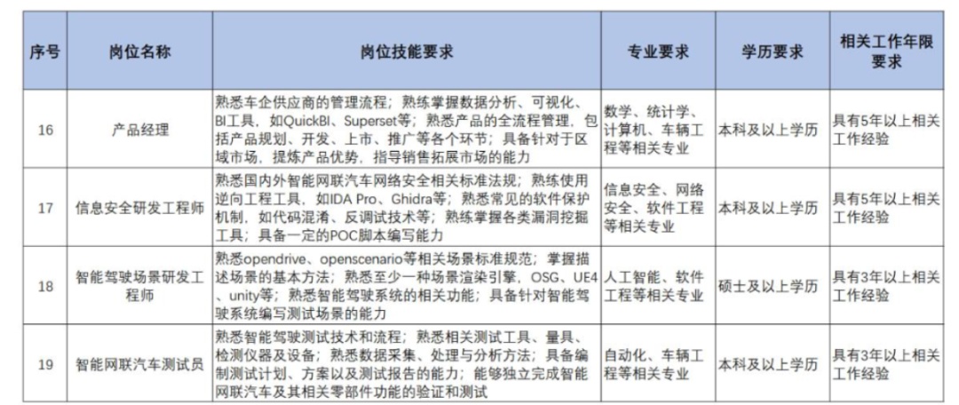 扩散 | 天津急需这些人才！清单来了！