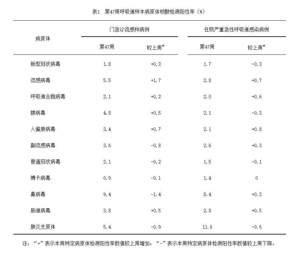 冲上热搜！多种病毒正轮番来袭！你中招了没？