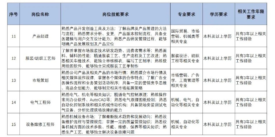 扩散 | 天津急需这些人才！清单来了！