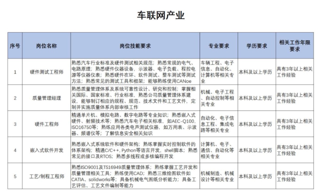 扩散 | 天津急需这些人才！清单来了！