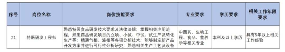 扩散 | 天津急需这些人才！清单来了！