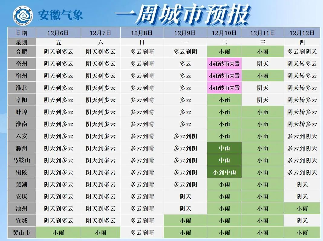 零下5℃！大降温！安徽多地要下雪！紧急提醒！