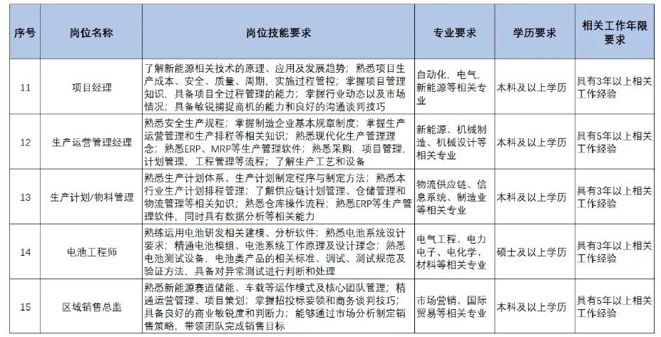 扩散 | 天津急需这些人才！清单来了！