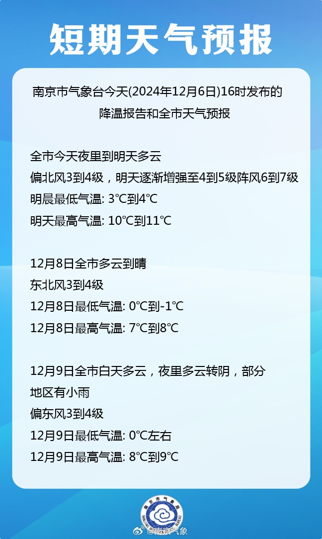 南京：零下2℃！8级大风！强冷空气来袭！