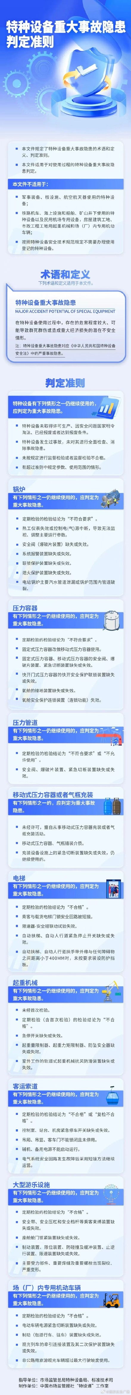 特种设备重大事故隐患判定准则发布