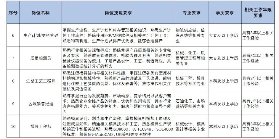 扩散 | 天津急需这些人才！清单来了！