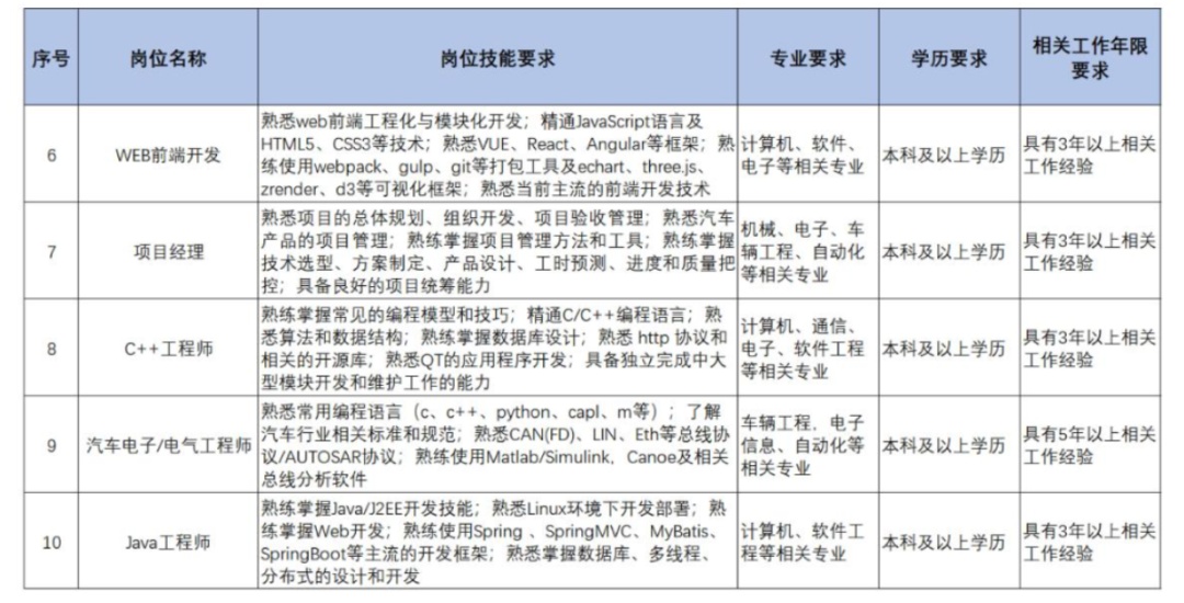扩散 | 天津急需这些人才！清单来了！