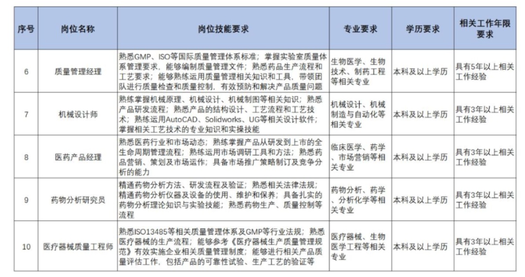 扩散 | 天津急需这些人才！清单来了！