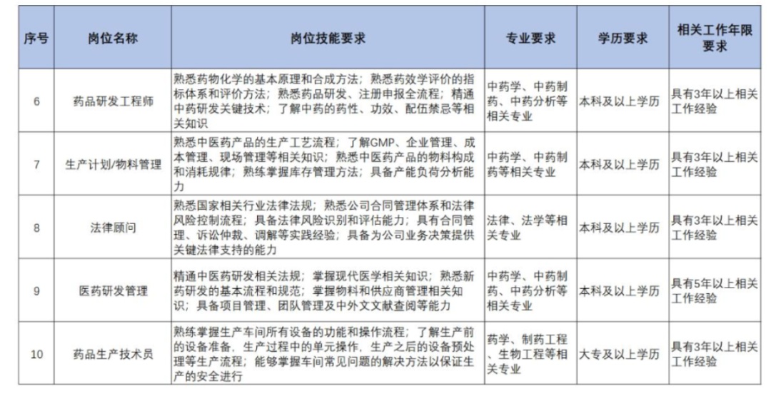 扩散 | 天津急需这些人才！清单来了！