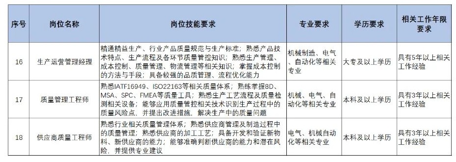 扩散 | 天津急需这些人才！清单来了！