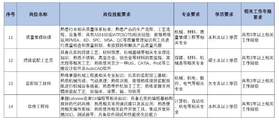 扩散 | 天津急需这些人才！清单来了！