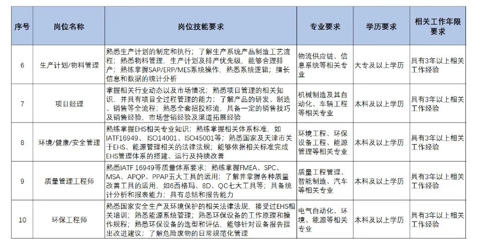 扩散 | 天津急需这些人才！清单来了！