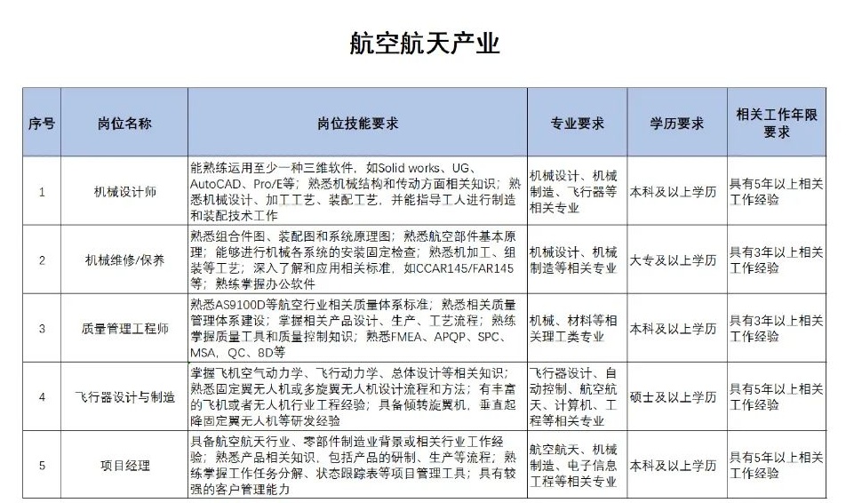 扩散 | 天津急需这些人才！清单来了！