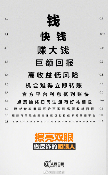 大爷遇电信诈骗反赚骗子5万元