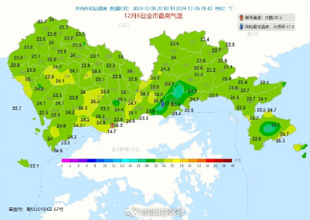 今天大雪 深圳最高气温突破25度