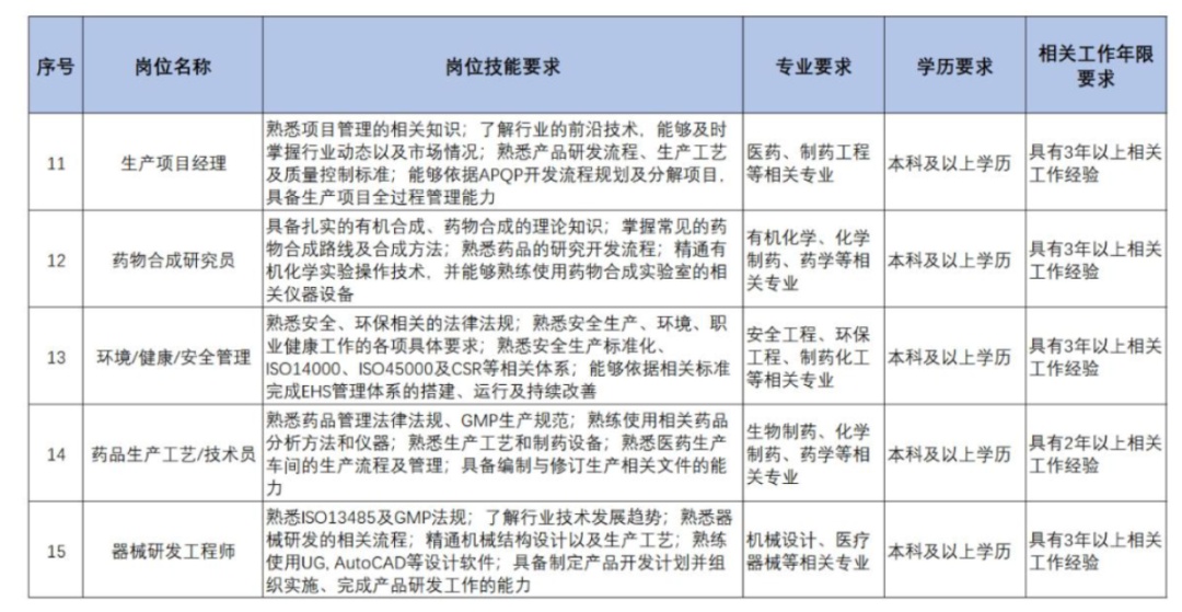 扩散 | 天津急需这些人才！清单来了！