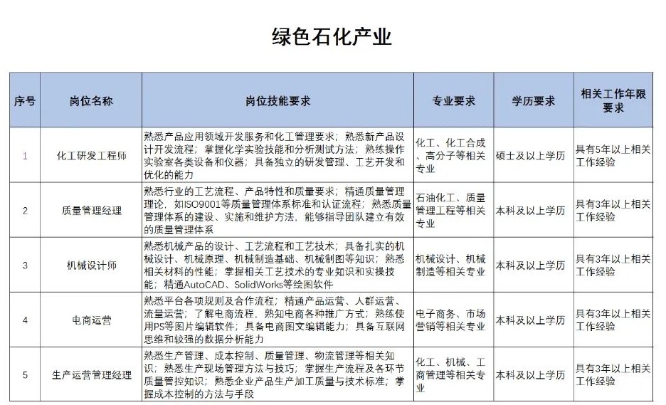 扩散 | 天津急需这些人才！清单来了！