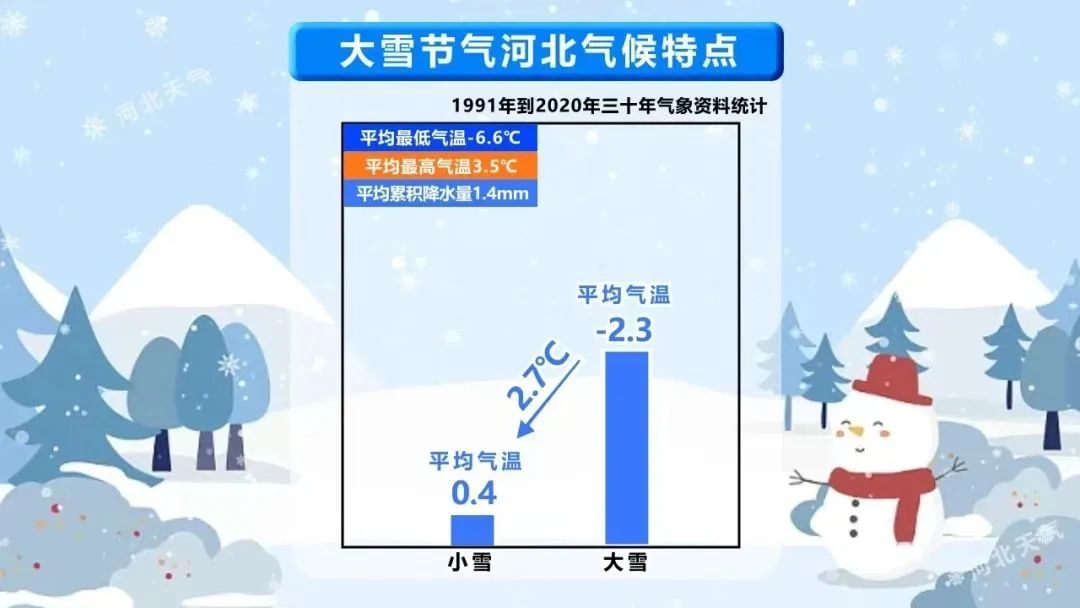 今日大雪！河北有雪吗？