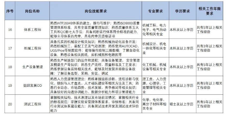扩散 | 天津急需这些人才！清单来了！