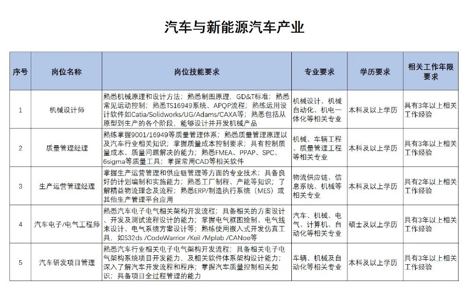 扩散 | 天津急需这些人才！清单来了！