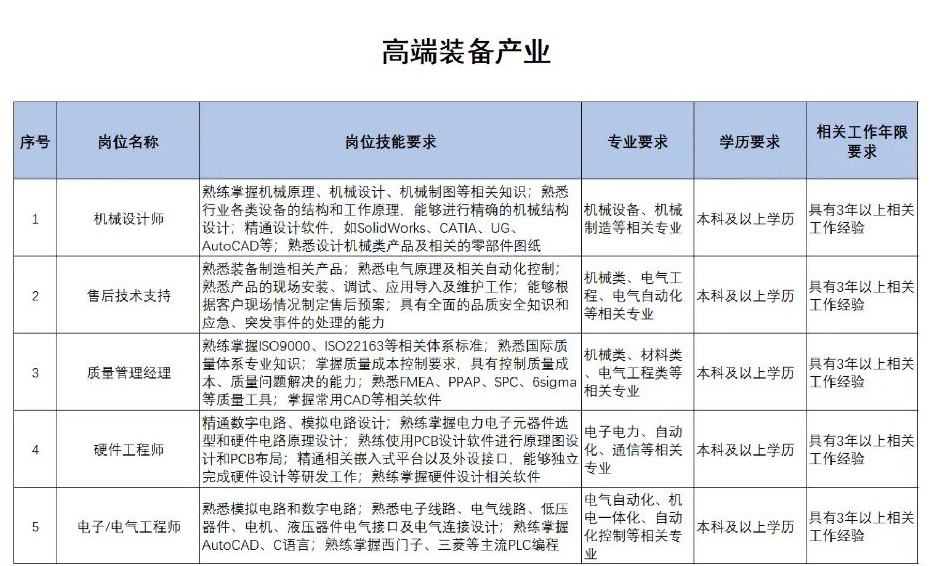 扩散 | 天津急需这些人才！清单来了！