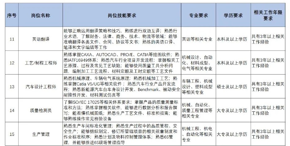 扩散 | 天津急需这些人才！清单来了！