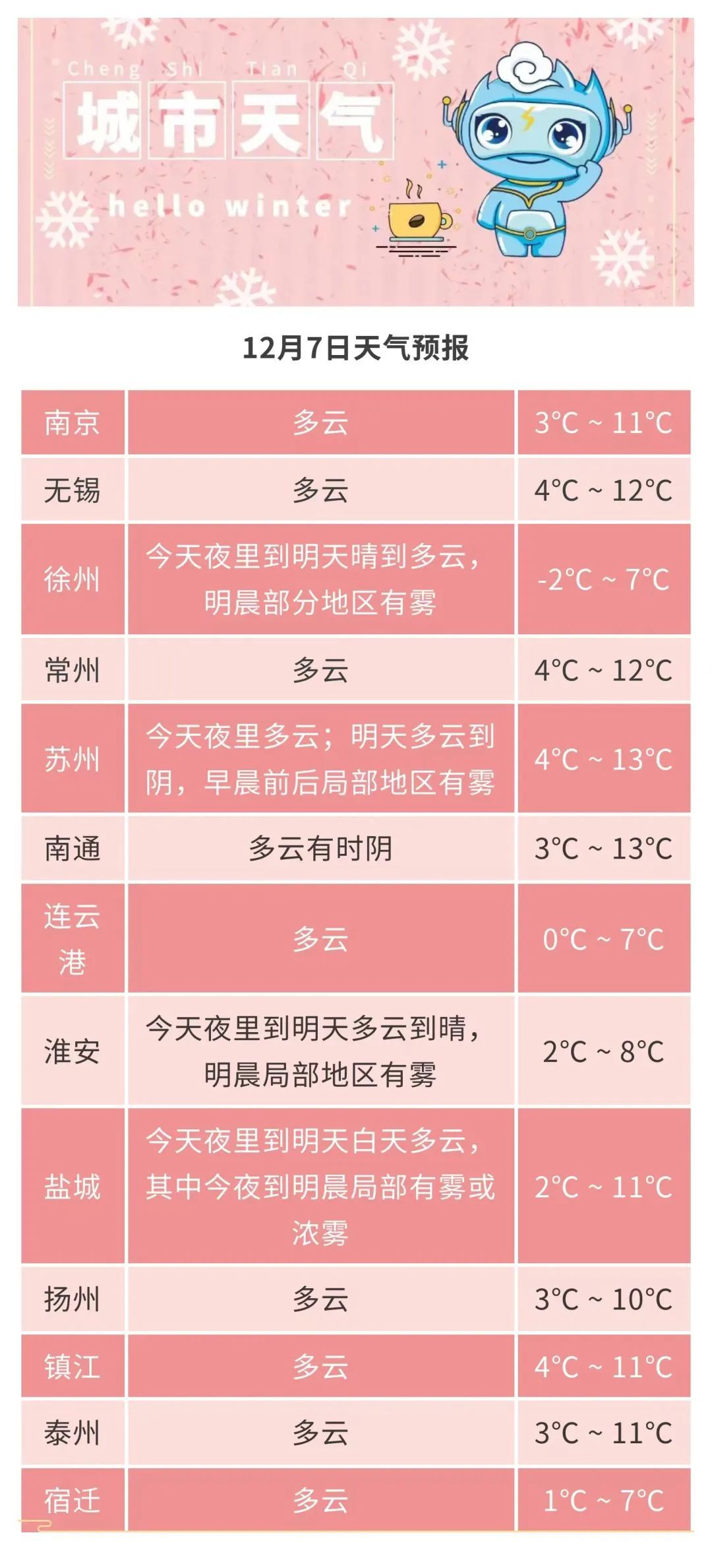 南京：零下2℃！8级大风！强冷空气来袭！