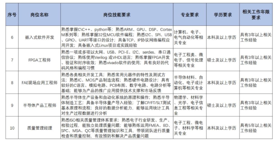 扩散 | 天津急需这些人才！清单来了！