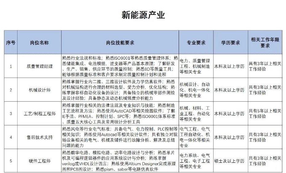 扩散 | 天津急需这些人才！清单来了！