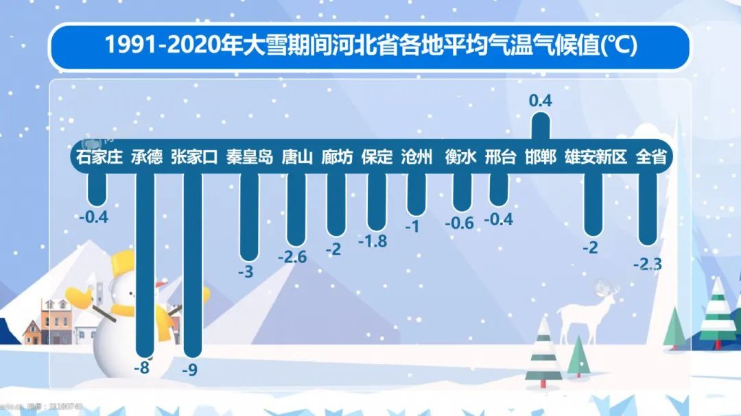 今日大雪！河北有雪吗？
