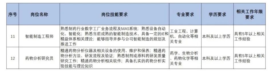 扩散 | 天津急需这些人才！清单来了！