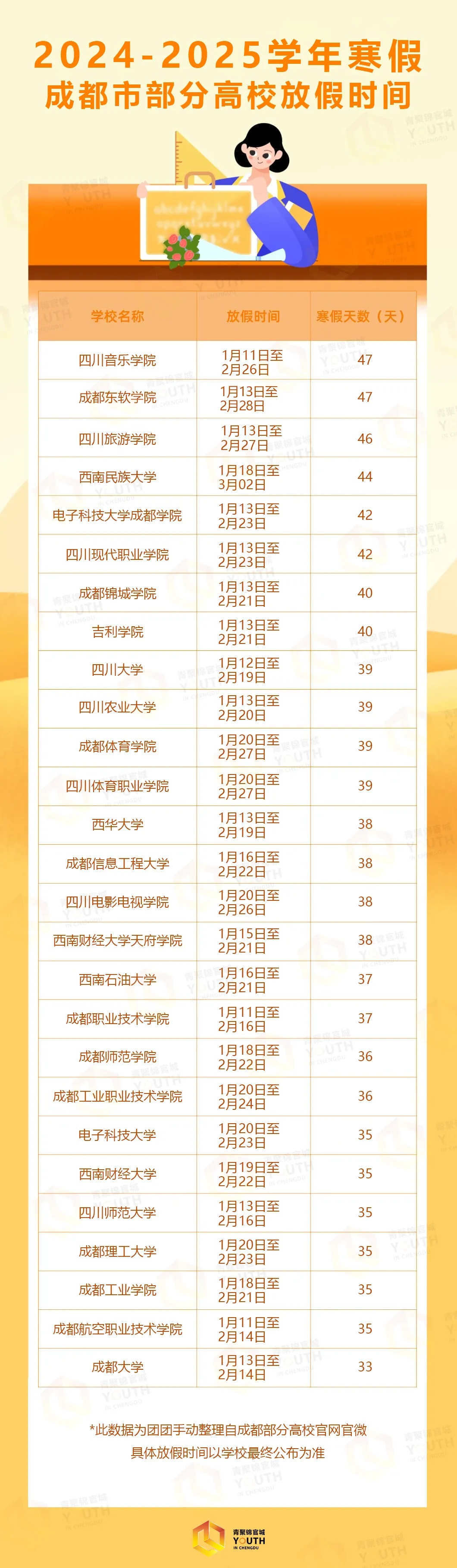 四川：事关学生放假，最新消息！