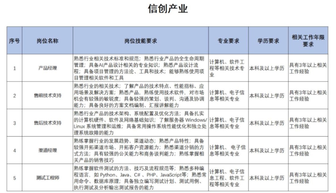 扩散 | 天津急需这些人才！清单来了！