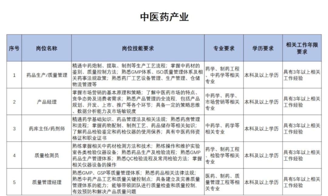 扩散 | 天津急需这些人才！清单来了！