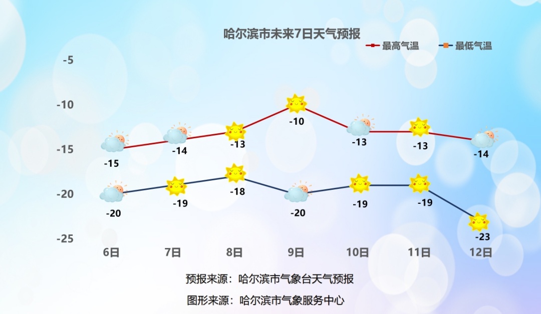 “大雪”节气到！有雪没雪看“大雪”，今年黑龙江雪大吗？