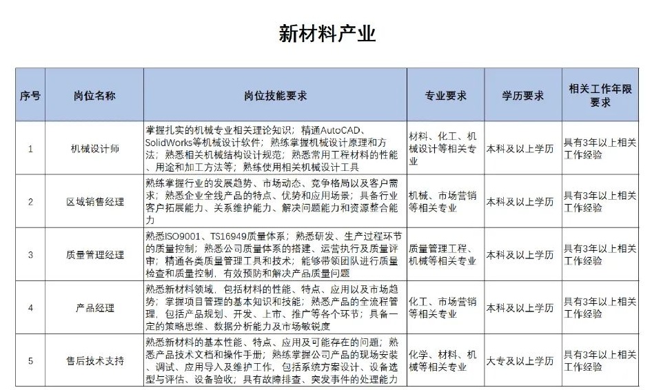 扩散 | 天津急需这些人才！清单来了！