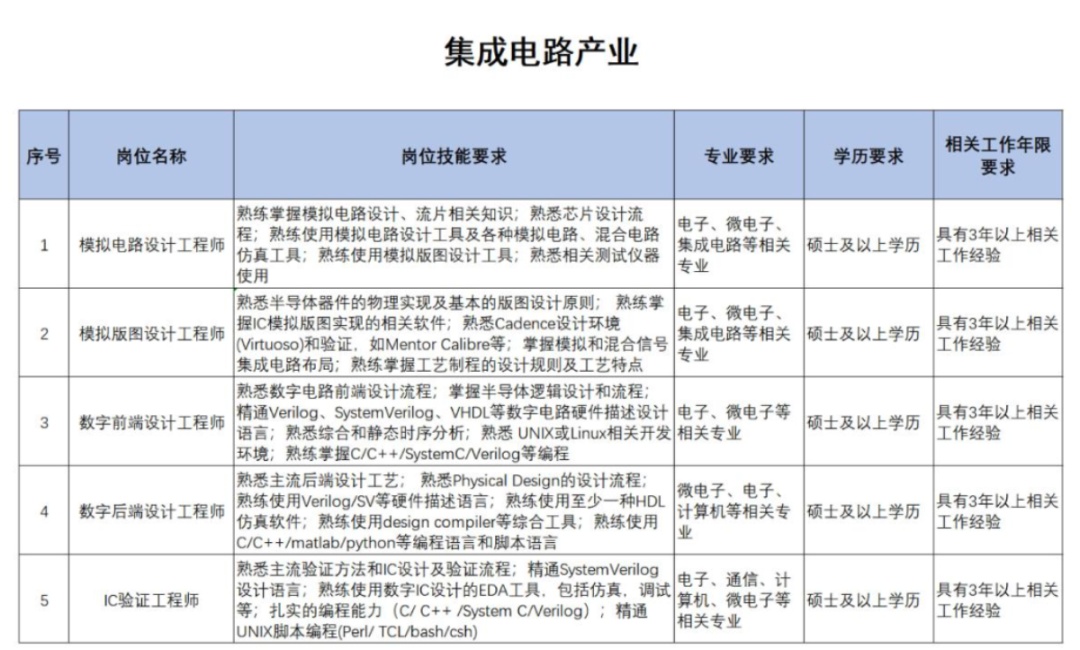 扩散 | 天津急需这些人才！清单来了！