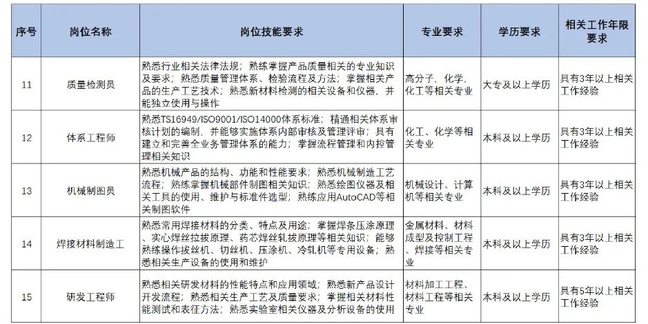 扩散 | 天津急需这些人才！清单来了！
