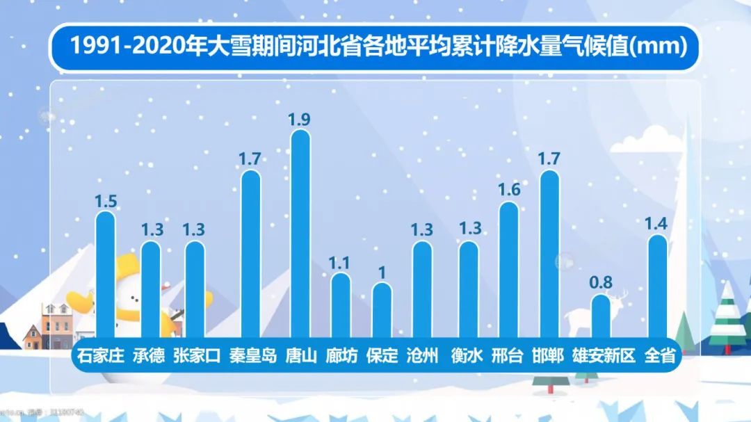 今日大雪！河北有雪吗？