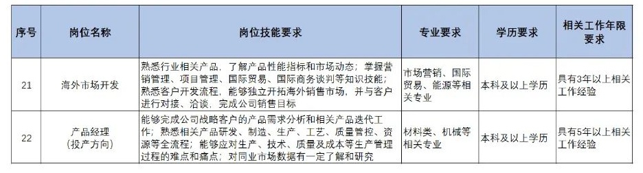 扩散 | 天津急需这些人才！清单来了！