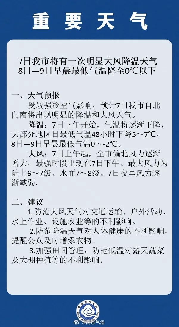 南京：零下2℃！8级大风！强冷空气来袭！