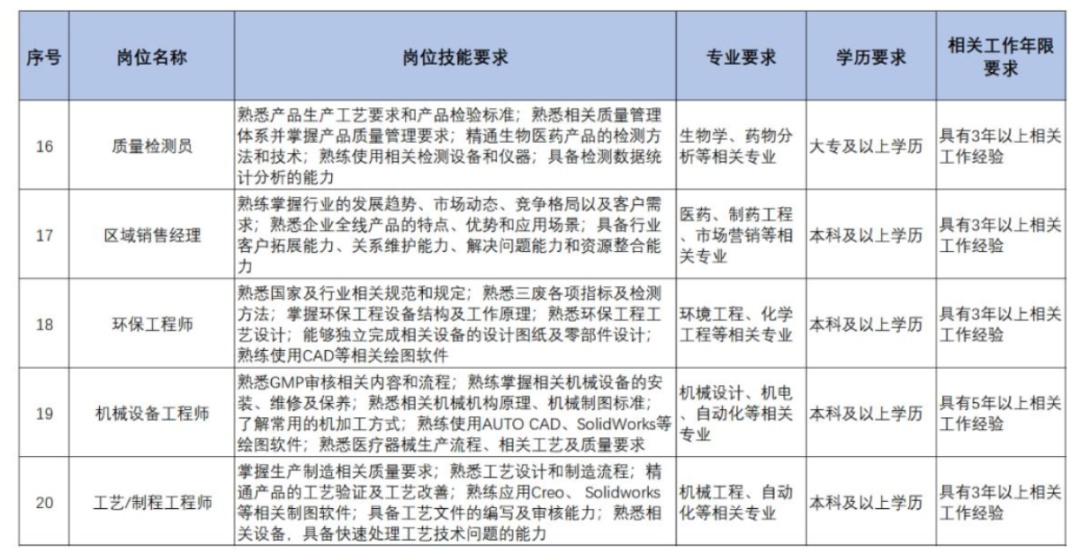 扩散 | 天津急需这些人才！清单来了！