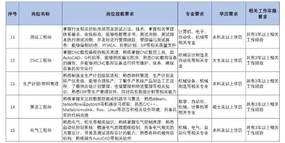 扩散 | 天津急需这些人才！清单来了！