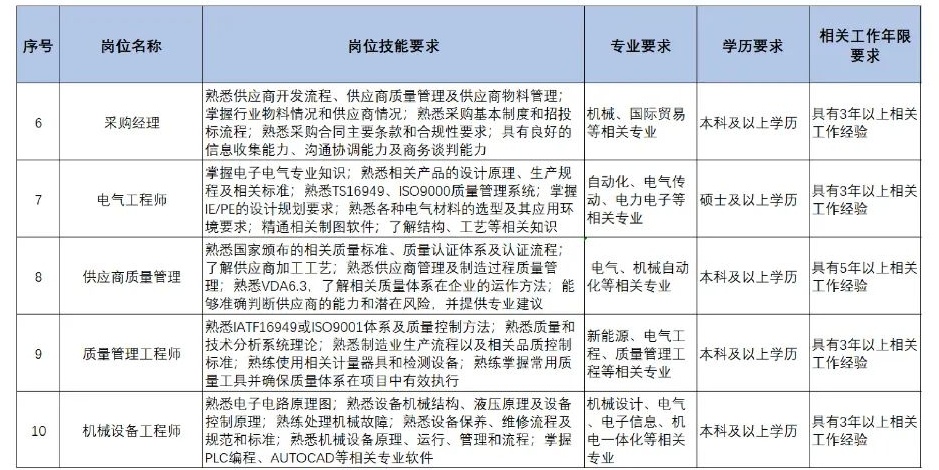扩散 | 天津急需这些人才！清单来了！