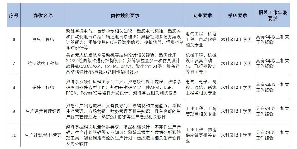 扩散 | 天津急需这些人才！清单来了！