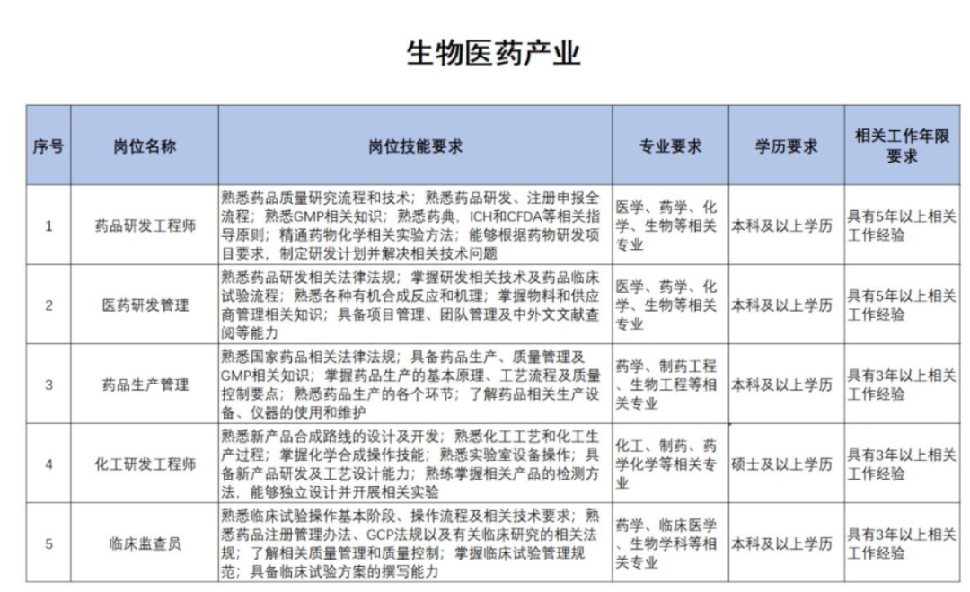 扩散 | 天津急需这些人才！清单来了！